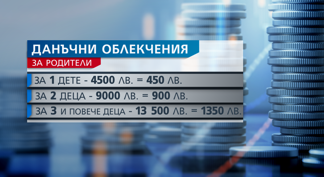 Наближава крайният срок за подаване на декларации за данъчни облекчения за деца чрез работодател